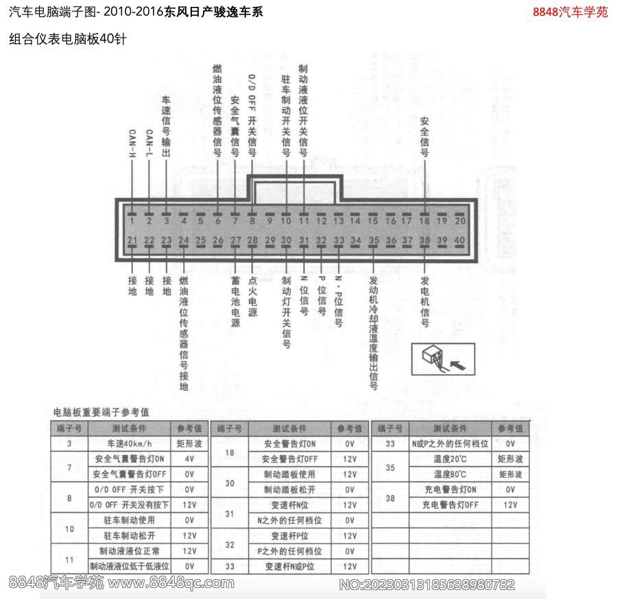 2010-2016东风日产骏逸-组合仪表电脑板40针